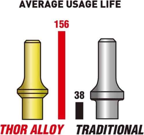 Astro Pneumatic Heavy Duty THOR Air Hammer, Chisel & Cutter Bit Set .401 Shank — 401K6