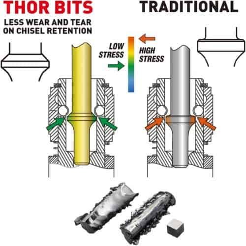 Astro Pneumatic 401K6 Heavy Duty THOR Air Hammer, Chisel & Cutter Bit Set .401 Shank — .401 shank receiver, chisel bit, and cutter bit detail